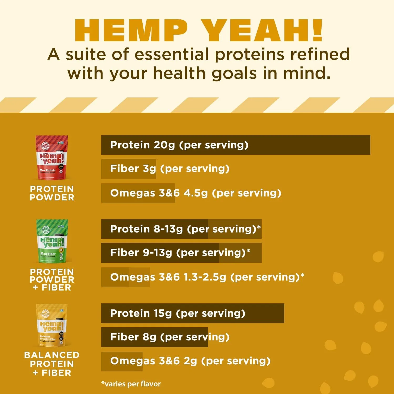 Manitoba Harvest Manitoba Harvest Balanced Hemp Protein and Fiber Powder - Ingredients View