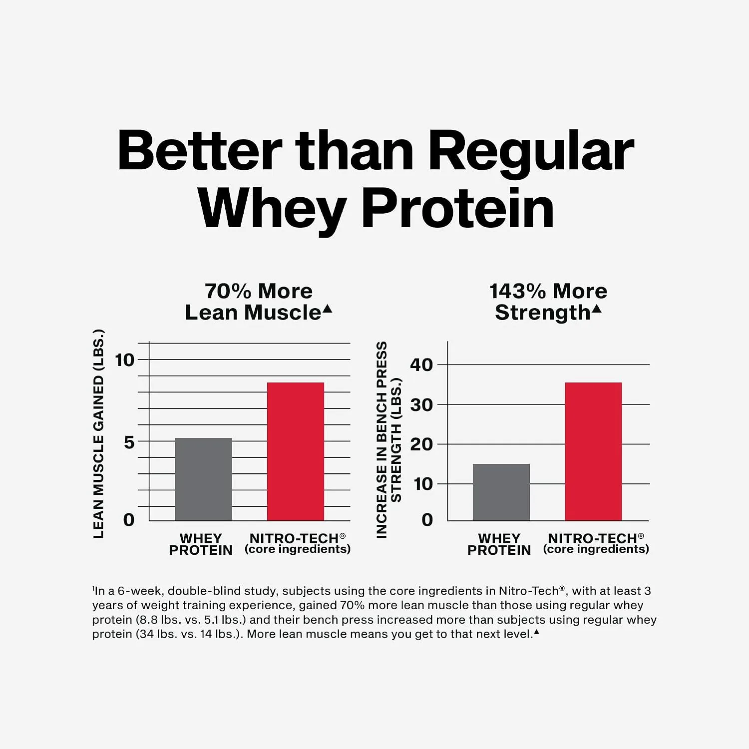 MuscleTech MuscleTech Whey Protein Powder Milk Chocolate - Ingredients View